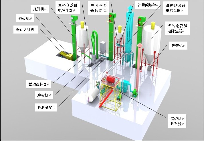 萝卜AV视频粉生產線模型圖